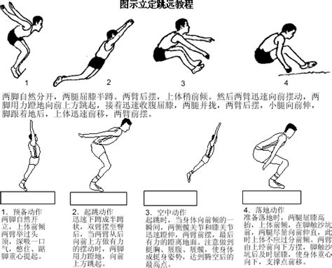 怎样在最短的时间内提高立定跳远的成绩？