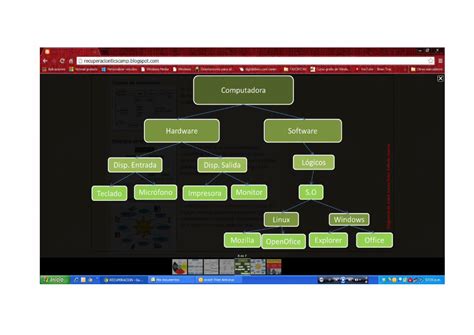 Doc Mapa Conceptual De La Pc Dokumen Tips