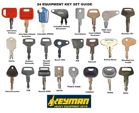 John Deere Tractor Heavy Equipment Key Set Keys Most Complete Jd