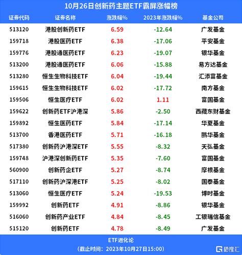 又爆了！创新药etf炸裂飙升6医药板块医疗