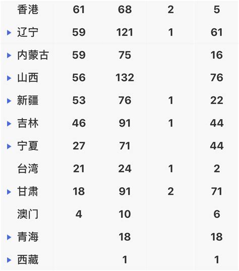 最新！全国累计确诊75567例，最新疫情分布图来了