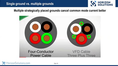 Vfd Cable Supplier Shielded Armored And Flexible Vfd Cables Mem