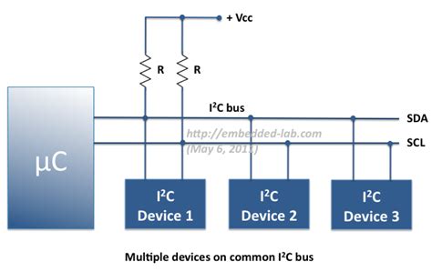 Chipkit Tutorial Inter Integrated Circuit I C Communication