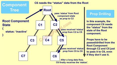 React Context API Learn Coding Online CodingPanel