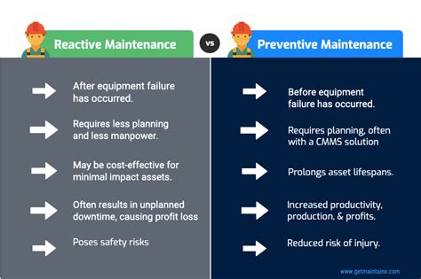 The Full Guide To Preventive Maintenance Maintainx