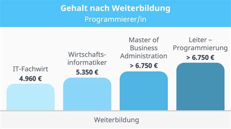 Motor Mischen Nicht Autorisiert Gehalt Leiter Steuern R Ckkehr Auf