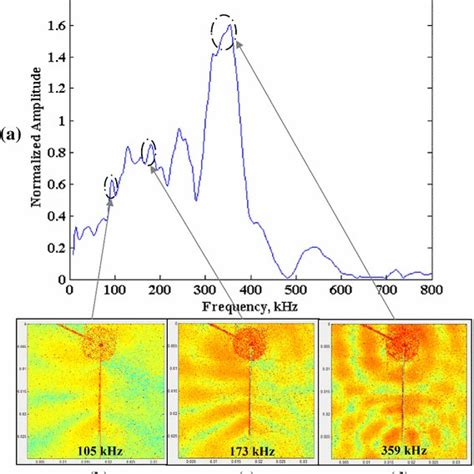 Detectability Of Crack Lengths From Acoustic Emissions Using Physics Of