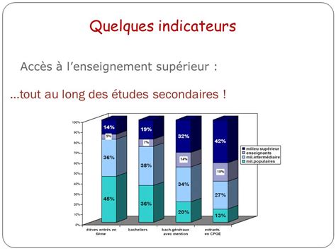 par une chaîne solidaire de compétences et de responsabilités qui