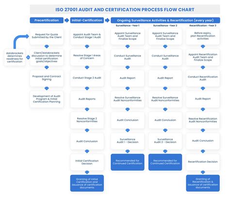 Isoiec 27001 Compliance And Certification