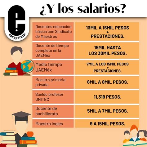 Cuánto Es El Salario Promedio De Una Directora De Preescolar