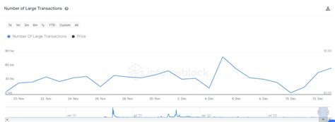 Here’s Shiba Inu Price Analysis Guide For The Coming Week