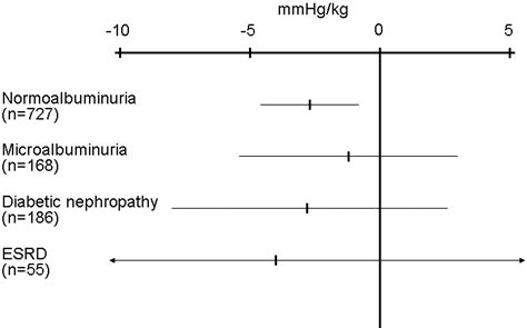 Birth Weight Is Inversely Correlated To Adult Systolic Blood Pressure