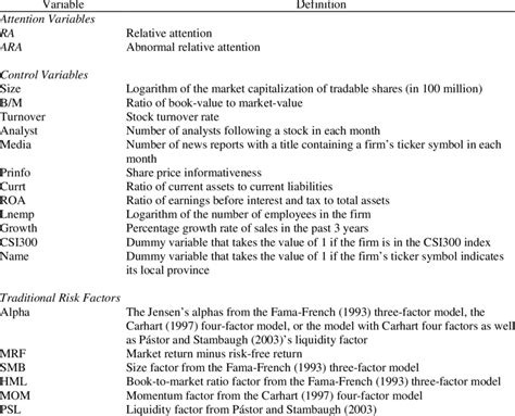 Variable Definitions This Table Gives The Definitions Of The Variables Download Table