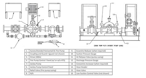 Pump Systems Ohio Fire Pumpfire Pump Testing Fire Pump Repair Ohio