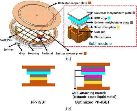 Overview Of Monitoring Methods Of Press‐pack Insulated Gate Bipolar