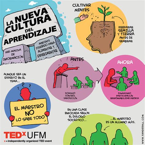 Qué es la nueva cultura del aprendizaje