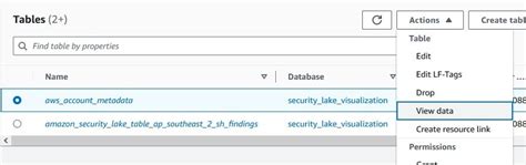 How to share security telemetry per OU using Amazon Security Lake and ...