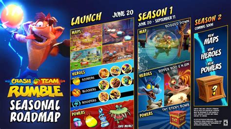 Crash Team Rumble Season 1 Roadmap Announced Gematsu