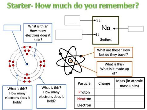 Ionic Bonding Aqa Teaching Resources