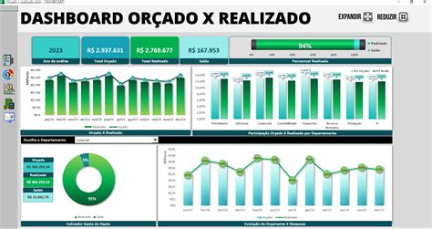 Planilha Dashboard Controle Or Ado X Realizado Loja Pacote De Planilhas