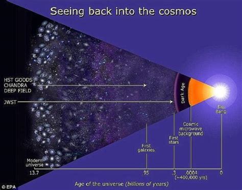 科學家發現最遙遠的星系，人類竟然看到了134億年前的過去！ 每日頭條