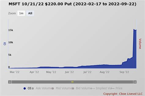 Microsoft Stock Is Poised For A Big Break Lower Nasdaqmsft Seeking Alpha