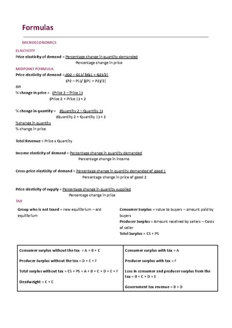 Formulas Formula Sheet Formulas Microeconomics Elasticity Price