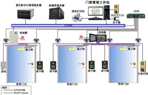 门禁系统的详细安装步骤