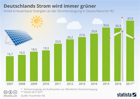 Manage It It Strategien Und L Sungen