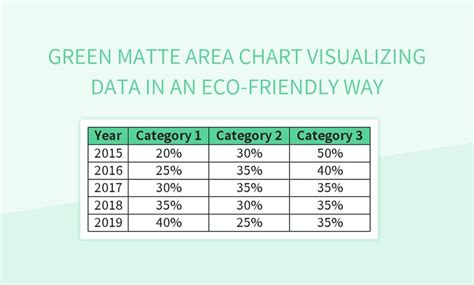 Green Matte Area Chart Visualizing Data In An Eco-friendly Way Excel ...