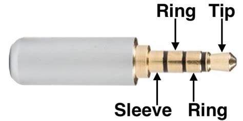 Differences Between 25mm 35mm And 635mm Headphone Jacks