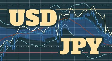 Usd Jpy Price Outlook Scenario Behind Trade Setups In Line Of Fomc