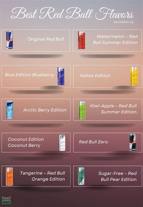 10 Best Red Bull Flavors To Give You Extra Energy 2023 List