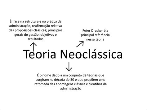 Mapas Mentais Sobre Teoria Neoclassica Study Maps