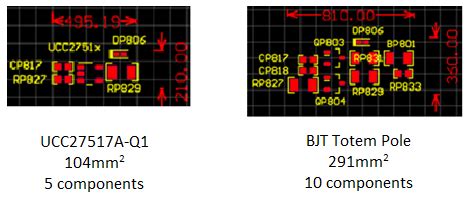 Faq Ucc A Q Why Should I Replace Discrete Gate Drivers With Low