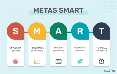 M Todo Smart Uma Ferramenta Eficiente Para Estabelecer Metas Dn Blog