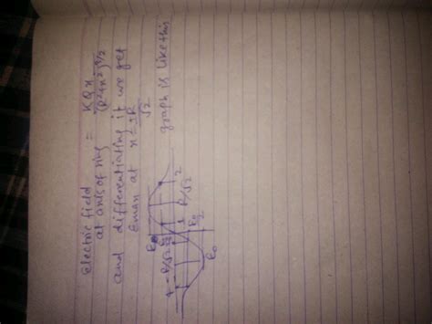 Be Maximum Electric Field A Point On The Axis A Uniformly Charged Rings