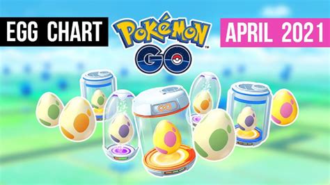 Pokemon Go Egg Chart April 2021