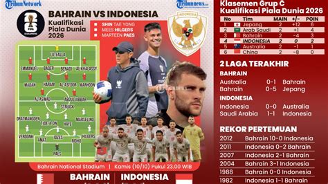 Daftar Susunan Pemain Bahrain Vs Timnas Indonesia Mees Hilgers Debut