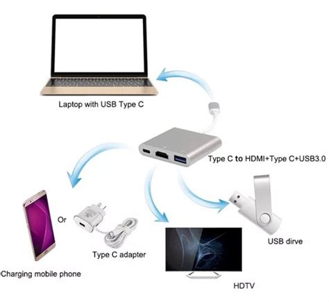 USB C Adapter Naar 4K HDMI Voor MacBook Bol