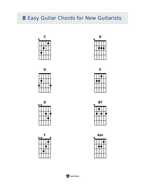 8 Easy Guitar Chords for New Guitarists - Guvna Guitars