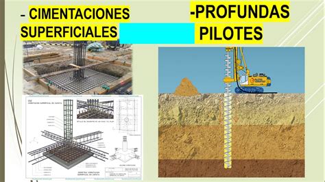 Tipos De Cimentaci N Y Consideraciones De La Norma E Youtube