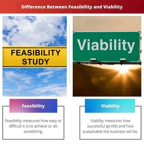 Feasibility Vs Viability Difference And Comparison