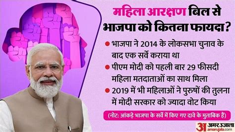 Nari Shakti Vandan Pm Modi Opened New Doors For Women Power Will This Lead To Victory Again In