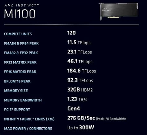 AMD At A Tipping Point With Instinct MI100 GPU Accelerators