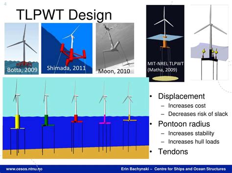 PPT Aero Hydro Servo Elastic Analysis Of Floating Wind Turbines With