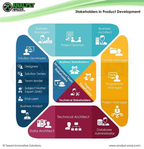 The Stakeholder Categories Framework Is A Useful Tool For Identifying