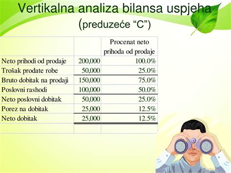 PPT GLAVNI INSTRUMENTI I POSTUPCI ANALIZE FINANSIJSKIH IZVJEŠTAJA