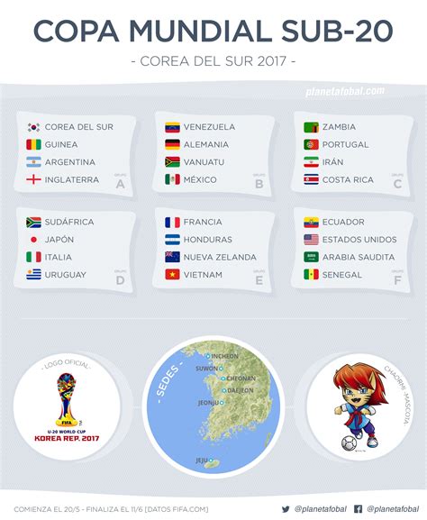 Copa Mundial Sub-20 Corea del Sur 2017 | Infografías