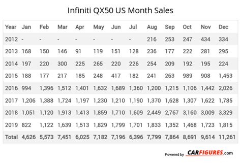 Infiniti Qx50 Sales Figures Us Car Sales Figure